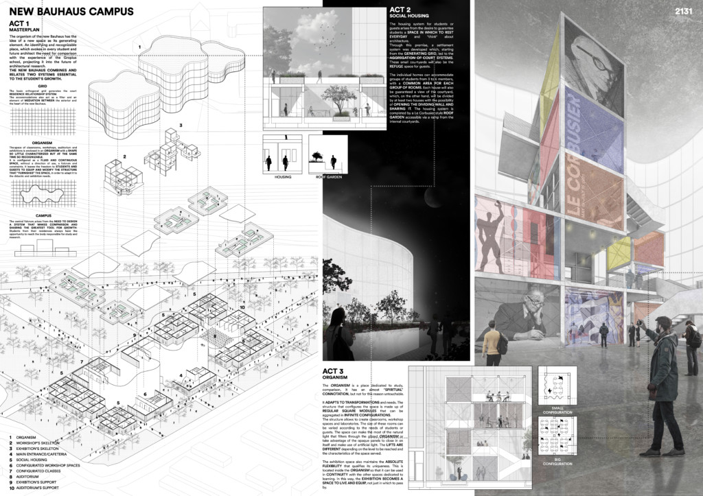 NEW BAUHAUS CAMPUS - arkitekturo